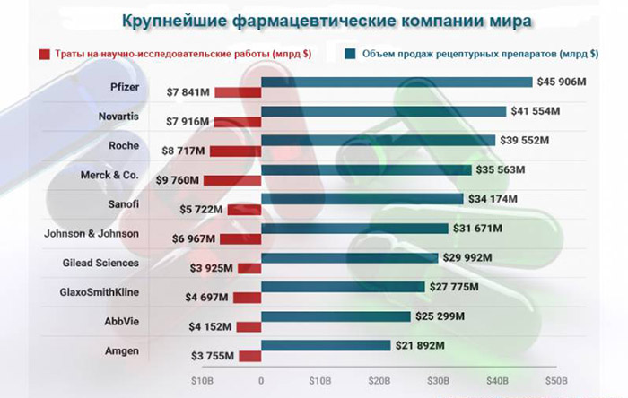 ноотроп-аптека