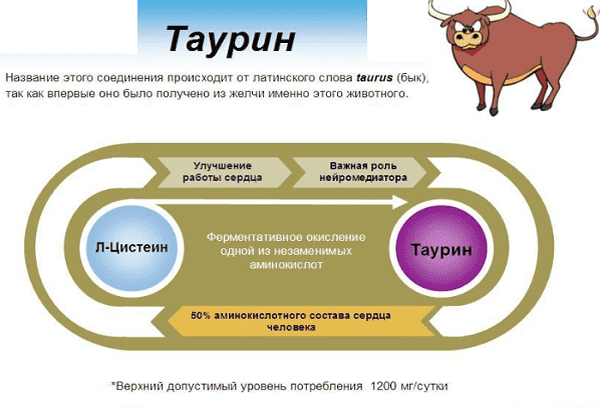тауриновое вещество