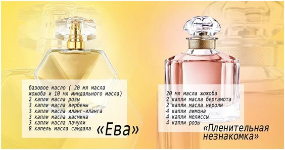 домашние духи с маслом нероли