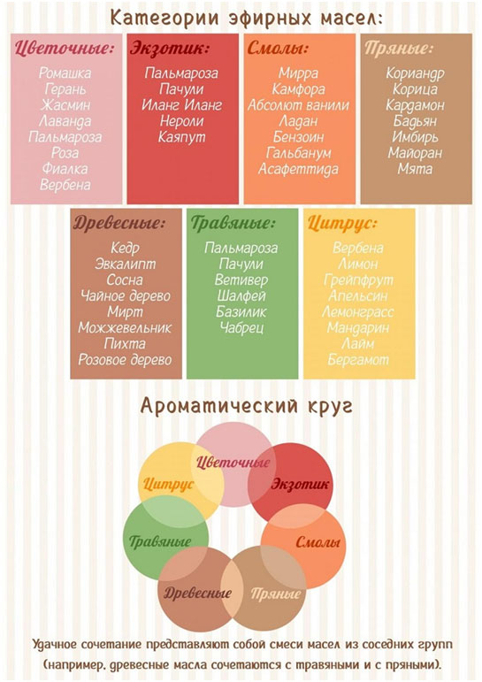 category-jekzoticheskih-jefirolej